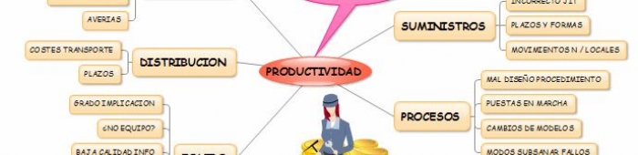 productividad ceei castelln